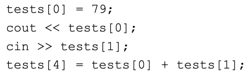 <p>each element in an array is assigned a unique subscript (starting at 0 to n - 1)</p><ul><li><p>array elements can be used as regular variables</p></li><li><p>arrays must be accessed via individual elements</p></li><li><p>can access element with a constant or literal subscript</p></li><li><p>can use integer expression as subscript</p></li></ul><p></p>