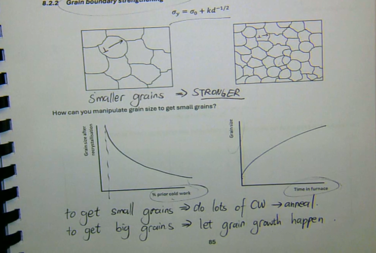 <ul><li><p>to get small grains → do lots of CW → anneal</p></li><li><p>to get big grains → let grain growth happen</p></li></ul><p></p>
