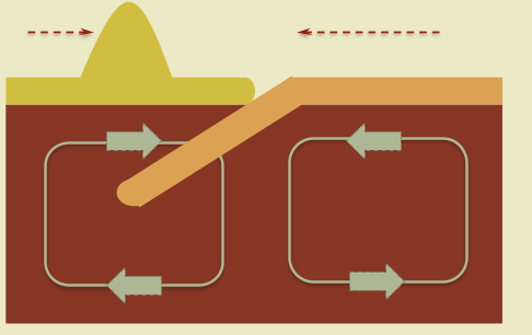 <p>Convergent Boundaries</p>