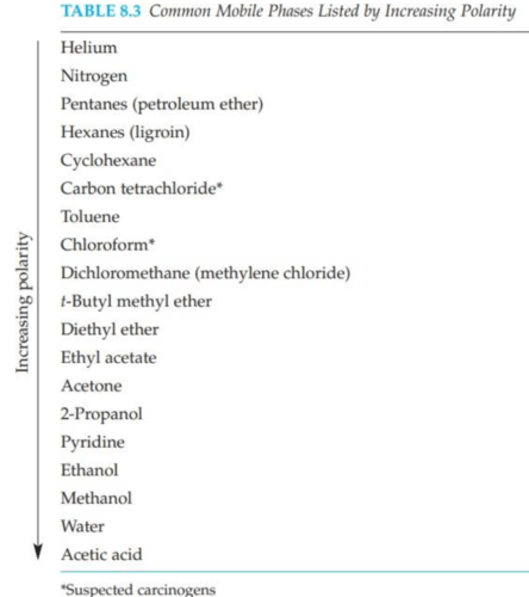 <p>LOOK AT PICTURE</p><p>--------------</p><p>KEY SUMMARY</p><p>- its from least polar (TOP) to most polar (BOTOOM)</p>