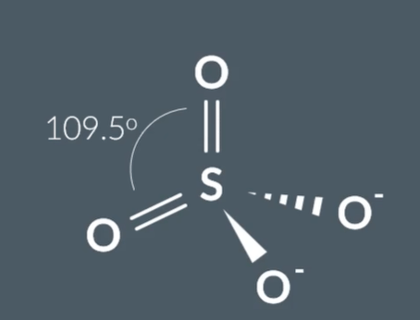 <p>Electrons delocalise → tetrahedral with 109.5° bond angle.</p><p>Each S-O bond is the same</p>