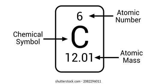 <p>Is equal to the number of protons of an element Is the identifying number on the periodic table</p>