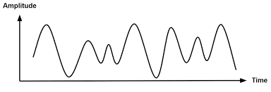 <p>Analoga signaler </p>