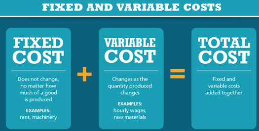 <p>Total cost</p>