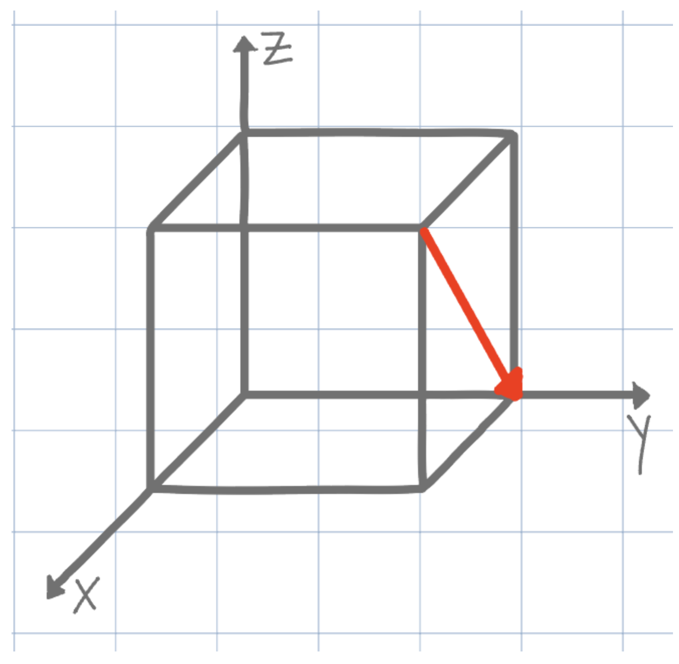 <p>What is the direction shown on the unit cell below?</p>