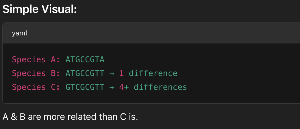 <p>Errors made early on can affect the final alignment, especially if sequences are very different</p>