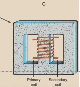 <p>Den er obygget af jernlameller der skaber en ring om vindingerne som gør den meget effektiv samt god til store step up og down manøvre</p>