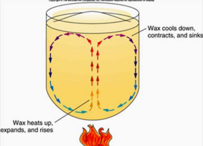 <p>In mantle convection, cool, more dense material….</p>