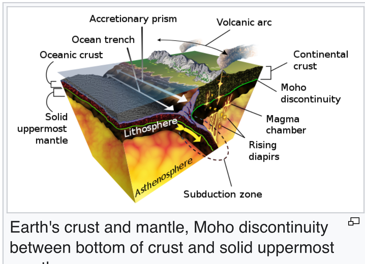 Mohorvičić Discontinuity