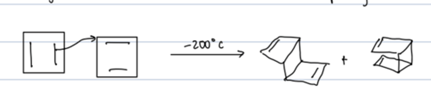 <p>diels-alder reaction with itself rapidly (hard to isolate it at room temperature) yields mix of endo and exo products</p>