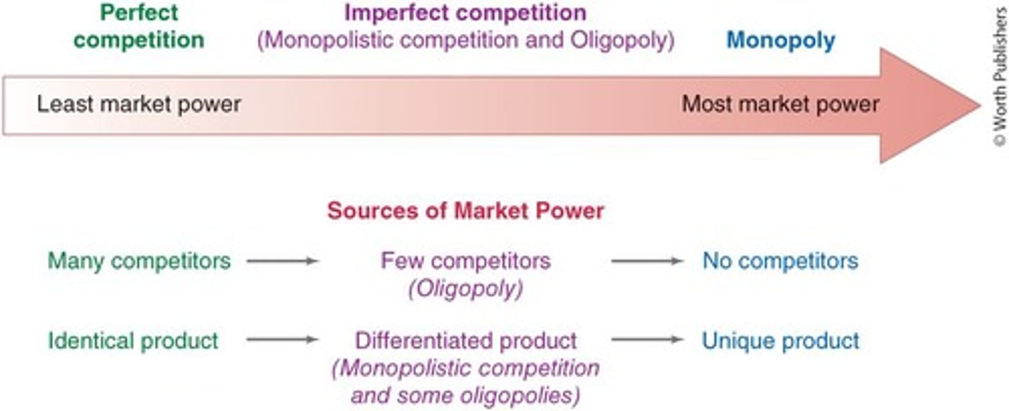 <p>A market with only a handful of large sellers. Products can be somewhat different or somewhat similar.</p>
