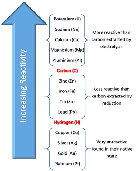 aluminium & zinc