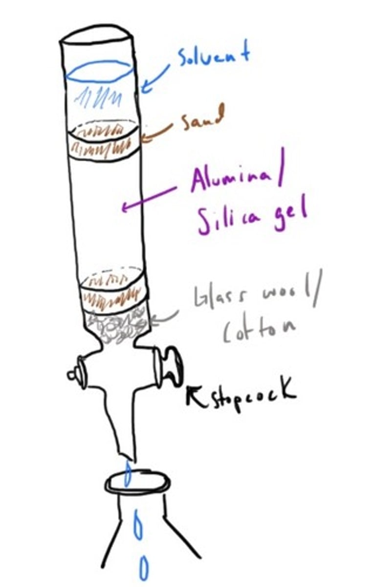 <p>Ion Exchange Chromatography</p><p>Size-Exclusion Chromatography</p><p>Affinity Chromatography</p>