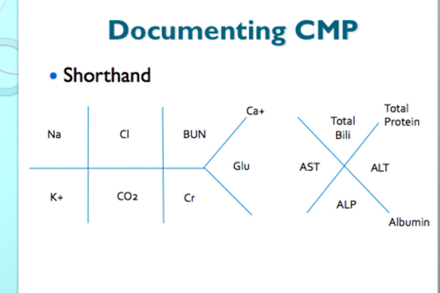 <p>1. RBCs</p><p>2. WBCs</p><p>3. Platelets</p><p>4. hgb/hct</p>