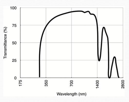 <p>85-99%, with visible range= 380-740 nm</p>