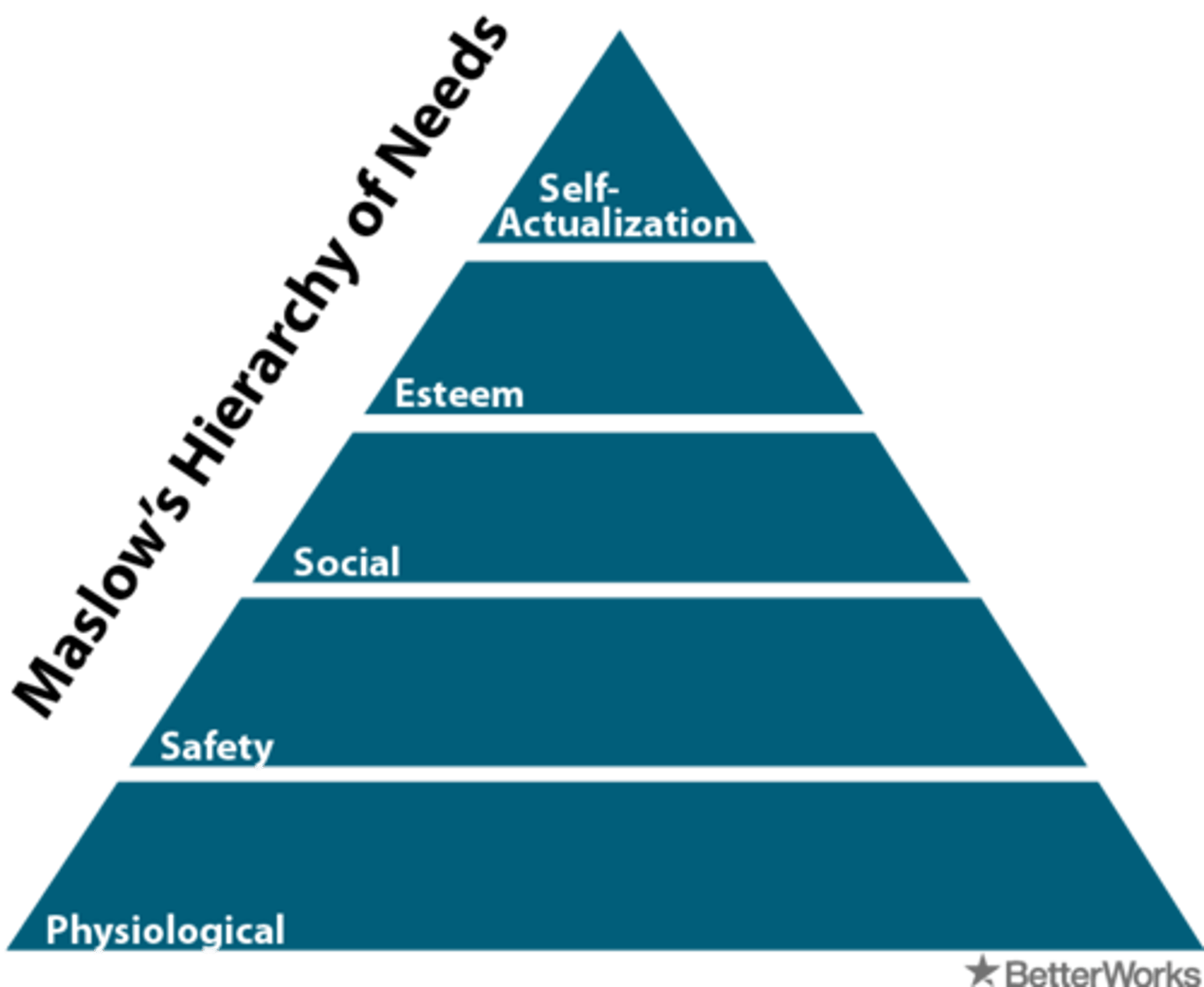 <p>(n.) a system for organizing people or things according to their importance</p>