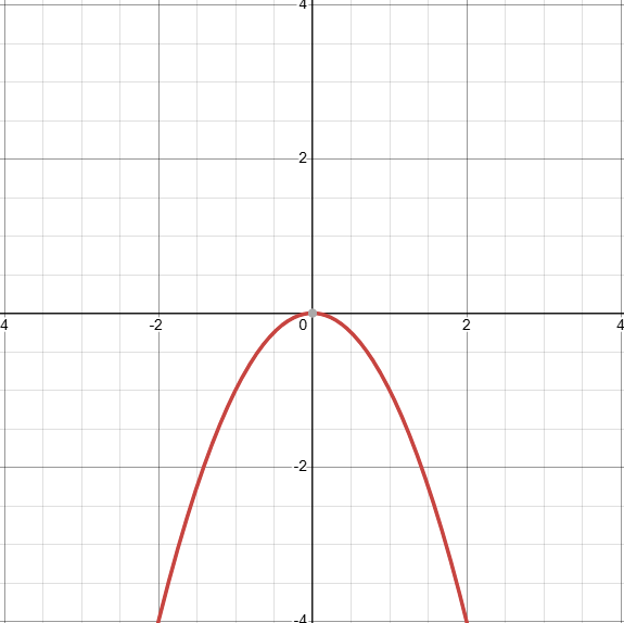 <p>D: (−∞,∞)</p><p></p><p>Reflection across x-axis, -f(x)</p>