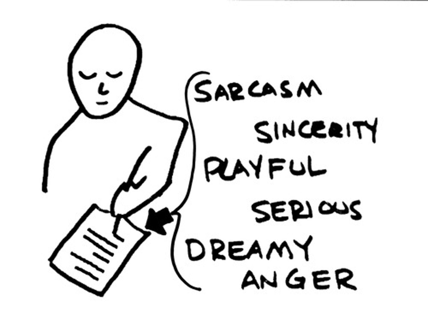 <p>Attitude a writer takes toward the audience, a subject, or a character</p>