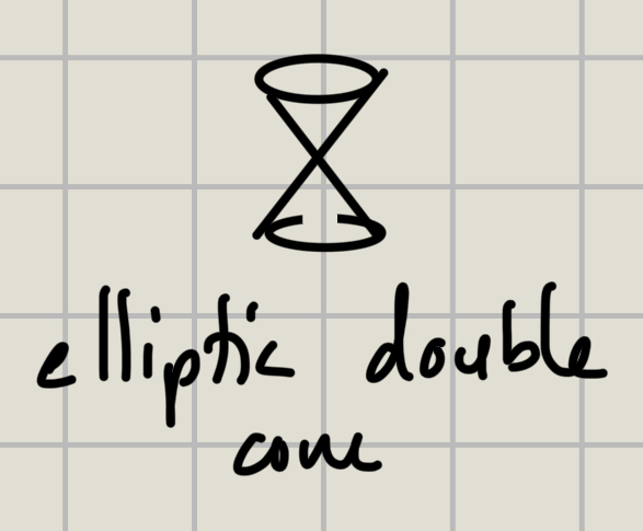 <p>elliptic double cone</p>