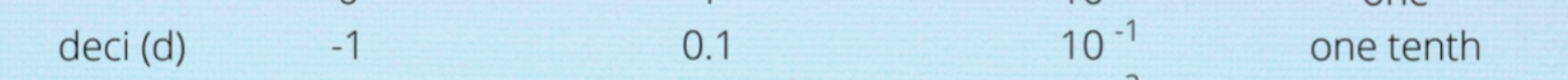<p>Symbol (d) SN: 10 to the -1 power  name: one tenth</p>