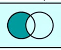 A ∩ B'