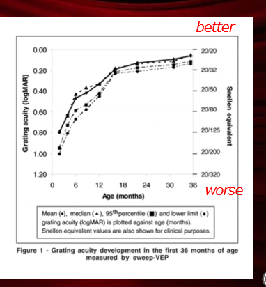 <p>internal: young age </p>