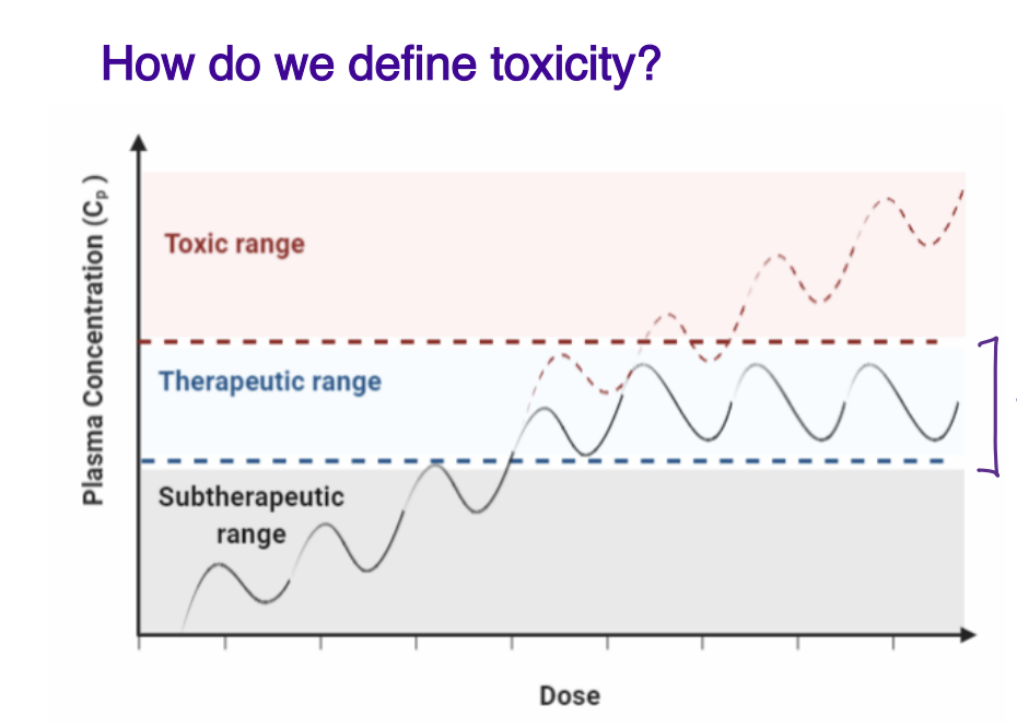 <ul><li><p>balance between safe and toxic </p></li></ul><p></p>