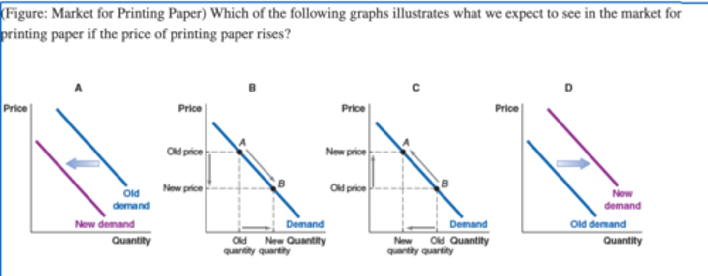 <p>A. Graph B</p><p>B. Graph D</p><p>C. Graph C</p><p>D. Graph A</p>