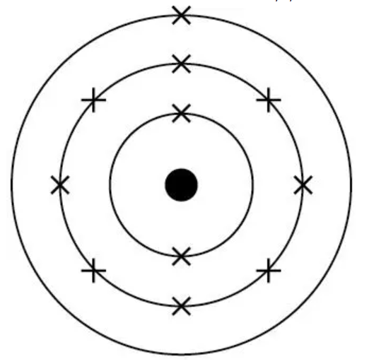 Electronic structure of sodium = 2,8,1