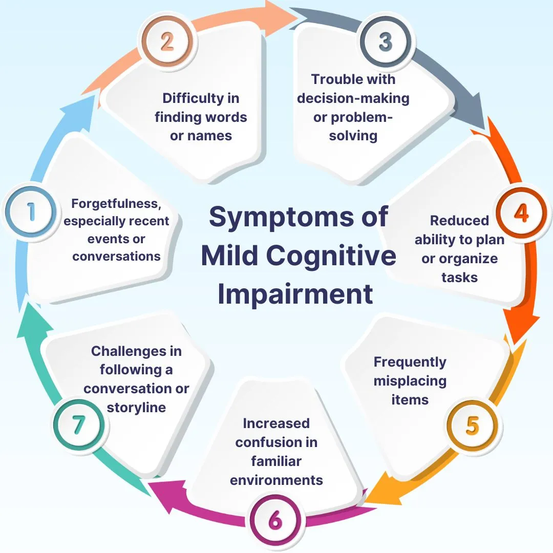 <p>Mild neurocognitive disorder DSM-V</p>