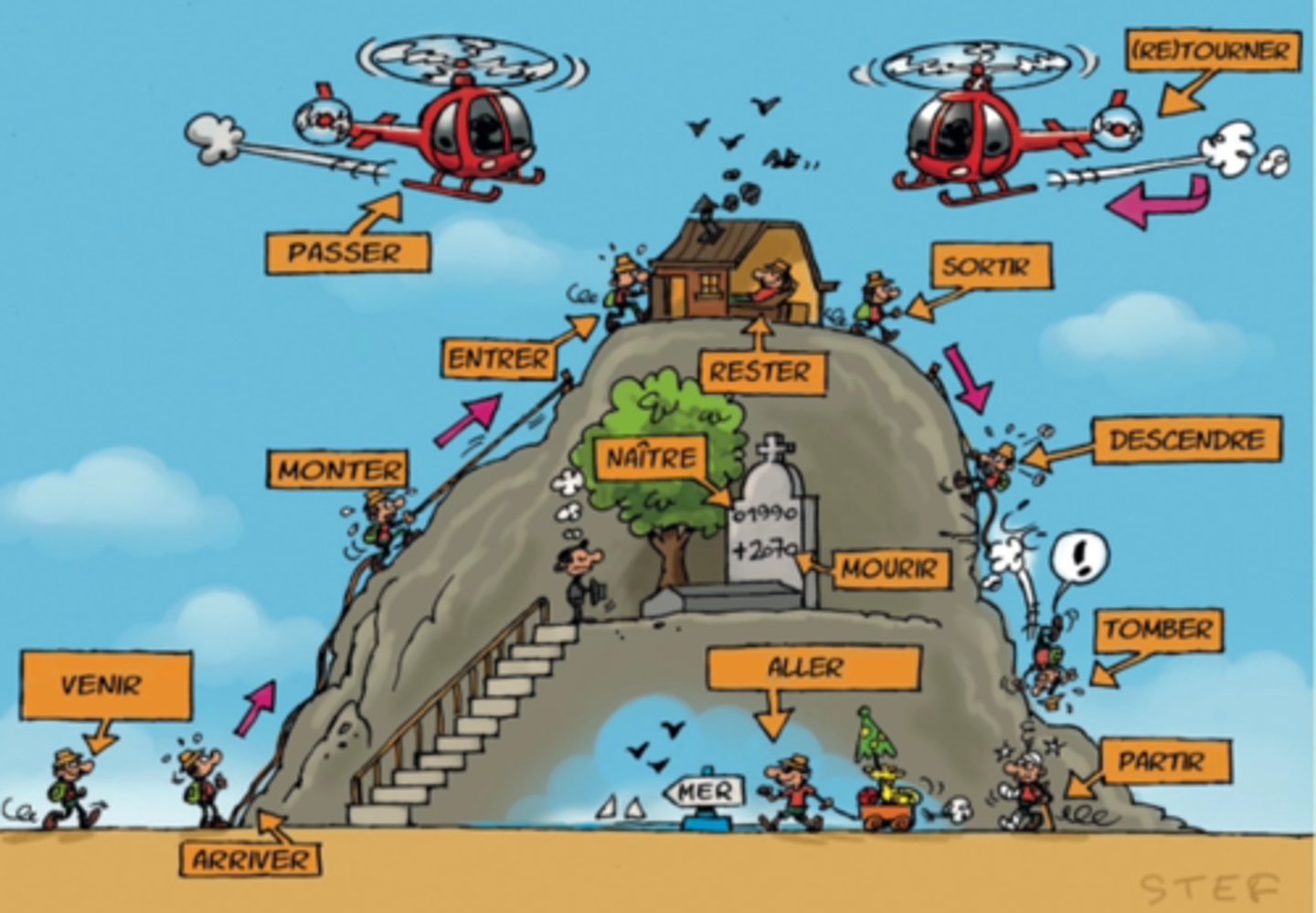 <p>weer naar binnen gaan</p><p>1 multiple choice option</p>