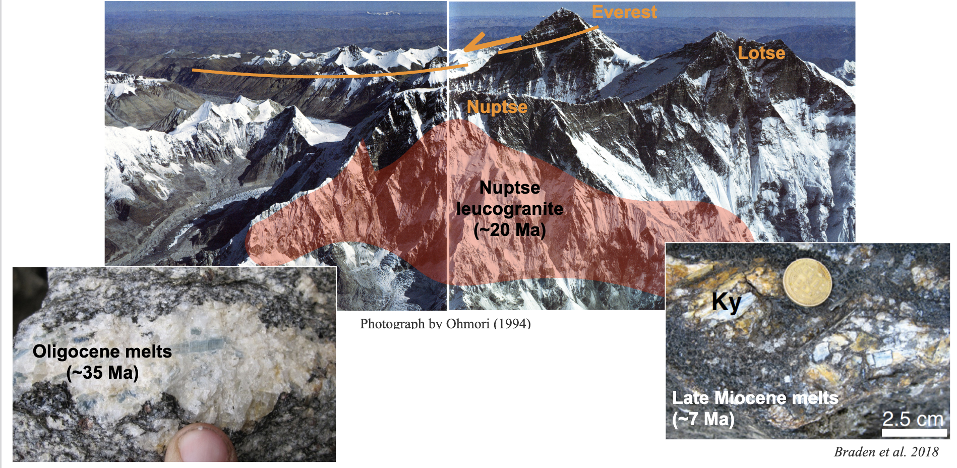 <p>~35 Ma-present</p>