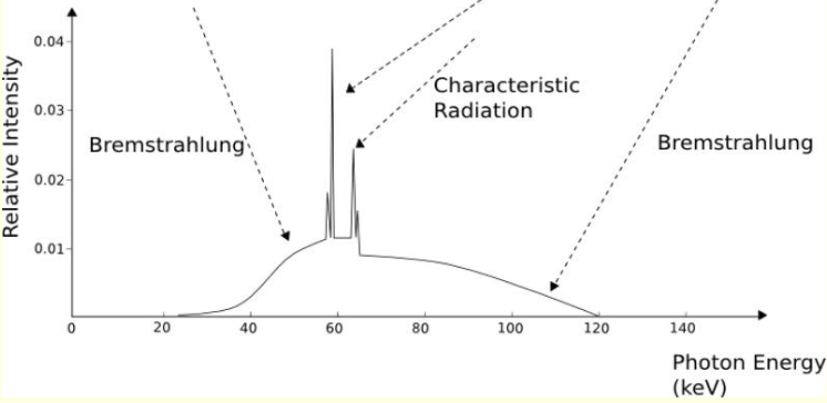 <p>why is there more than two peaks when it shows K<sub>ɑ</sub> and K<sub>β</sub>?</p>