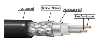 <ul><li><p>2 center conductors at the center surrounded by an insulating paper</p></li><li><p>usually braid, foil, or both</p></li></ul><p></p>