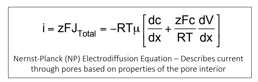 * describes current through pores based on properties of the pore interior
* hard to apply this theory to ion movement through a channel and bulk ion concs and volts because the determinants of current magnitude inside channel pore are largely unknown and are only subject to indirect control by defining the composition of external solutions
* three things come from this: Nernst potential, modified ohm’s law, and GHK theory