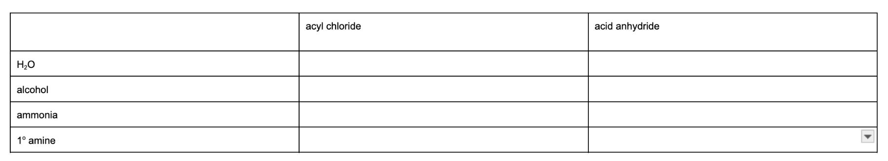 <p>fill out the products in this table: </p>