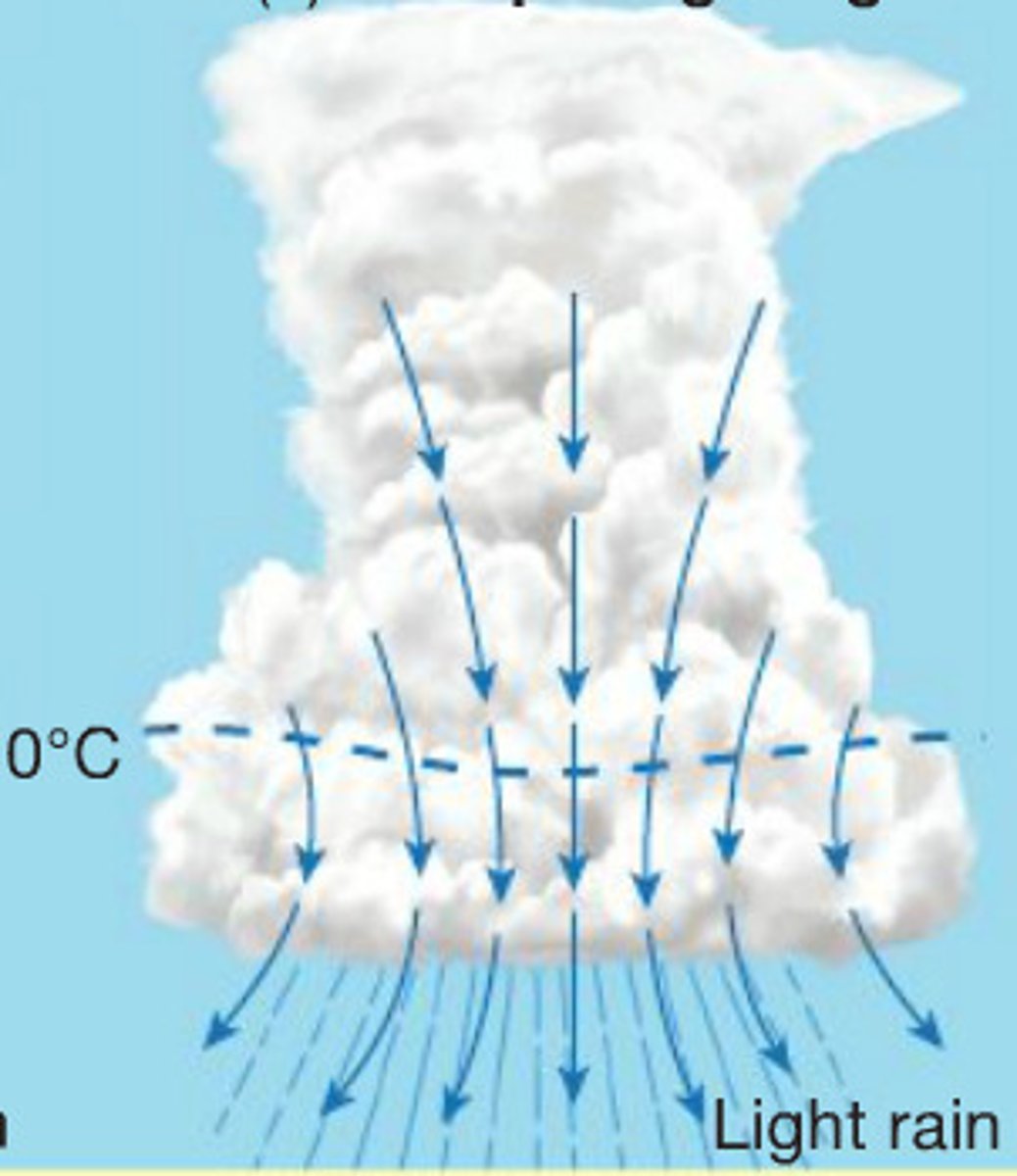 <p>thunderstorm is decreasing; occurs when the supply of warm, moist air is cut off within the cloud</p><p>2 multiple choice options</p>