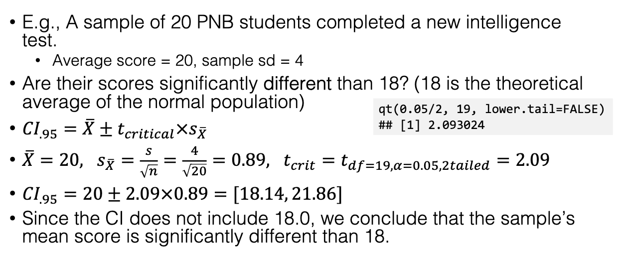 <ul><li><p>Ex: n=20, Sample mean=20, s=4. Pop mean = 18.</p></li><li><p>SE=0.89, tcrit(df=19)=2.09.</p></li><li><p>CI = 20 ± 2.09×0.89 = [18.14, 21.86].</p></li><li><p>Since 18 not in CI, conclude sample mean ≠ 18 (significant difference).</p></li></ul><p></p>