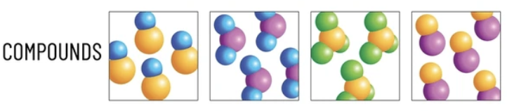 <p>If atoms are different </p>