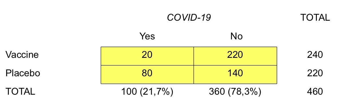 <p>Compares the observed values in each of the categories of the table with the expected values </p>