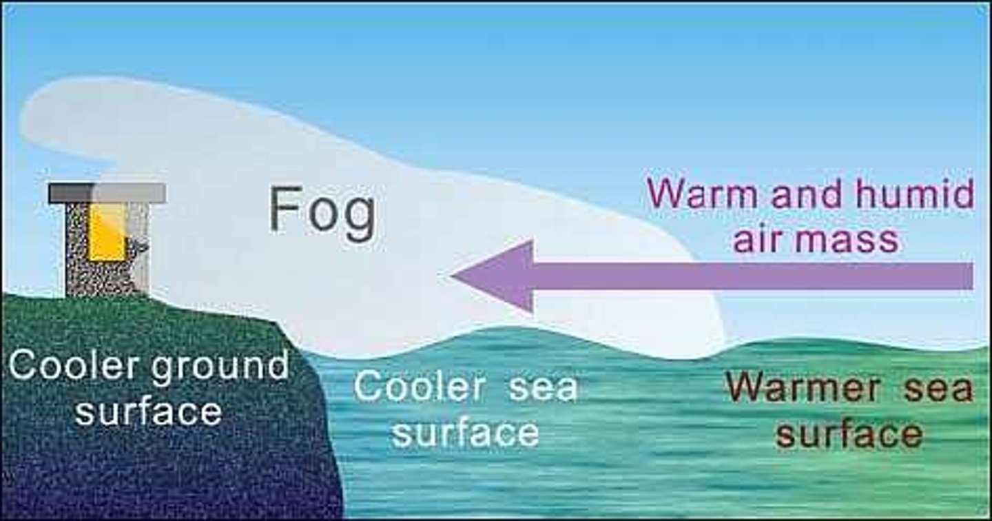 <p>Cooling that occurs when air rises horizontally</p>