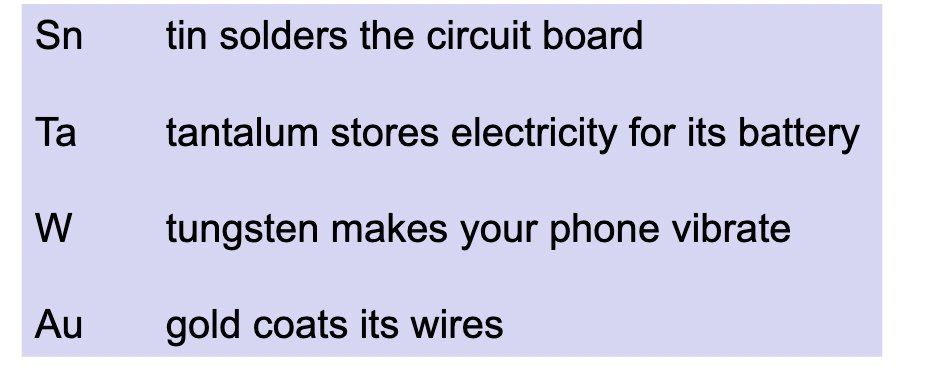 <ul><li><p>colton is refined to tantalum</p></li></ul><p></p>