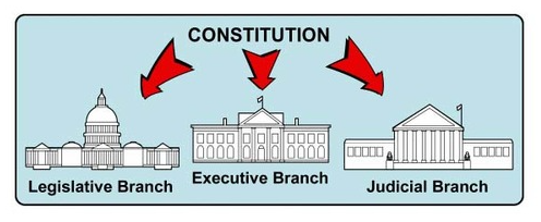 <p><span>Advocated for separation of powers</span></p>