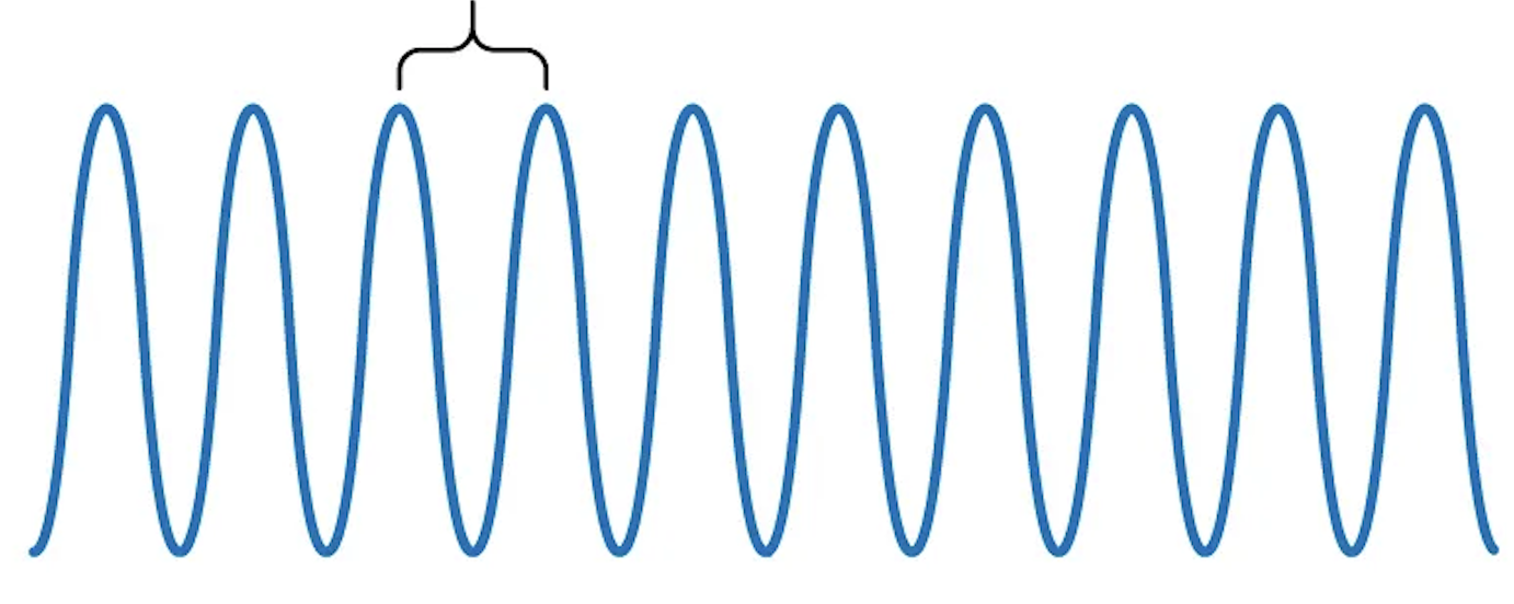 <p>what is the frequency, wavelength, and energy</p>