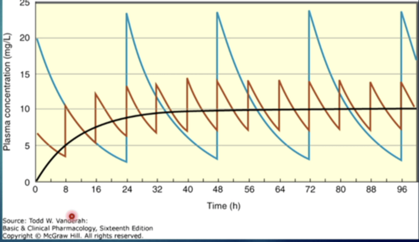<p>explain this image</p>