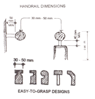 <p>long extension of the handrail</p><p>should be provided at the start and end of</p><p>ramps and stairs</p>