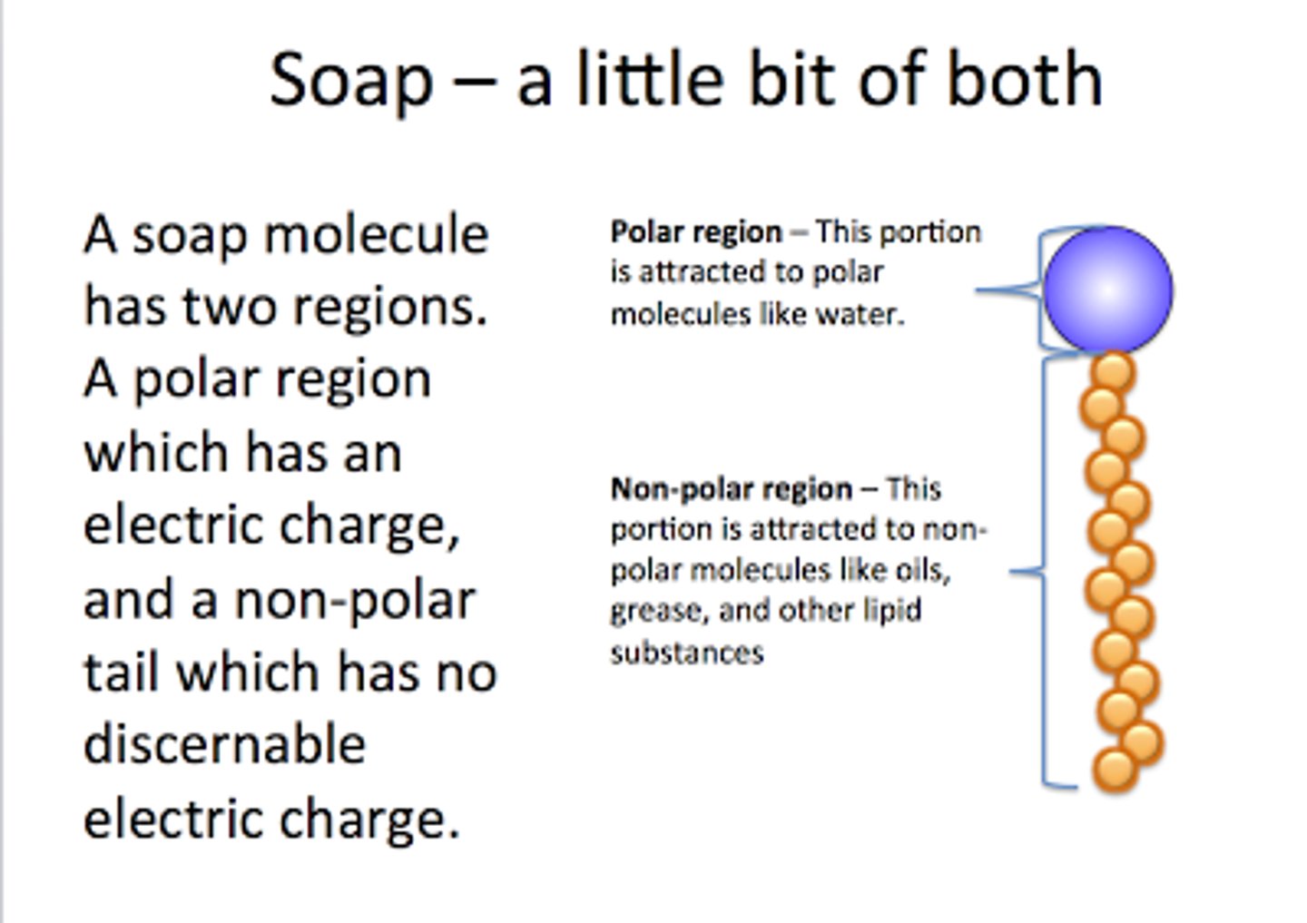 <p>Fatty Acids make for good soap molecules because they have a non-polar tail that will trap non-polar greasy particles. Then the polar heads will be attracted to water, causing the grease to get dissolved in and washed away by the water.</p>