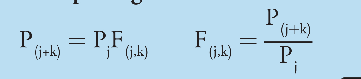 <p>The price of a forward is equal to the price of the bond at time j $$\cdot$$ the forward rate</p>