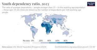 <p>Dependency</p>