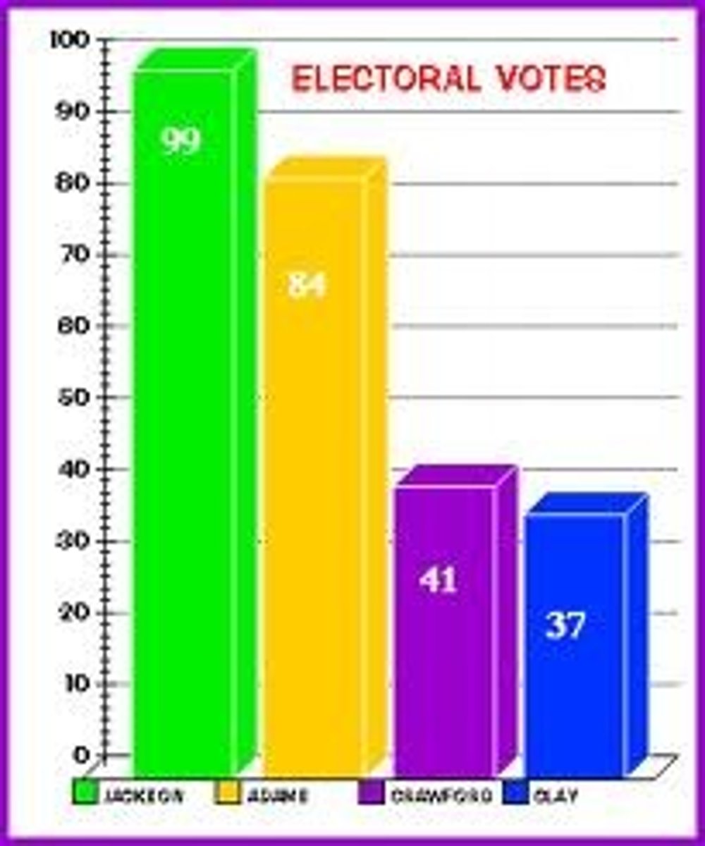 <p>The Electoral College will vote separately for President and Vice President rather than together in one ballot.</p>